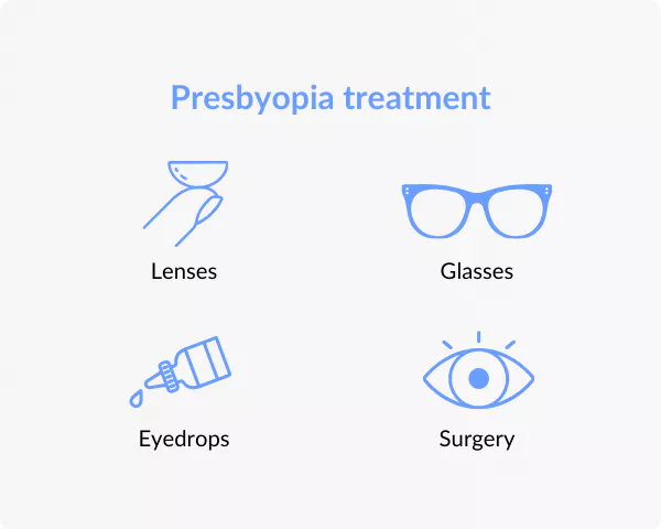 presbyopia treatment in dubai age related near vision loss